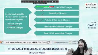 Physical amp Chemical Changes  ICSE Class 8  Chemistry Online Classes  Session 1  Swiflearn [upl. by Brice]