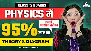 Class 12 Physics 🎯 Important Theory amp Diagrams 👉for Class 12 Board Exams 2024 By Arshpreet Maam [upl. by Malloy487]