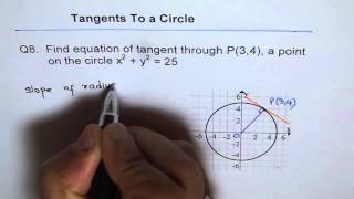 Equation for a circle distance formula [upl. by Anchie916]