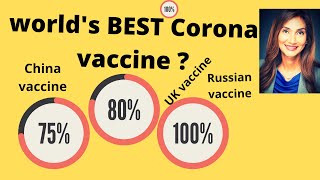 Effectiveness of corona vaccine  Sinopharm Covid Vaccine Pak UK vaccine astraZaneca Russian vac [upl. by Waldron]