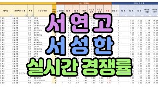 수시장인 2022 수시 서연고 서성한 실시간 경쟁률  서울대 연세대 고려대 서강대 성균관대 한양대 수시 실시간 경쟁률 [upl. by Ynnelg]