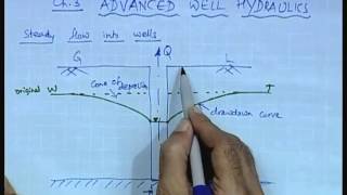 Mod01 Lec11 1D Unconfined Ground water Flows Steady Flow into Wells [upl. by Gnav452]