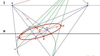 Hallar la figura homóloga de una circunferencia Homología inversa de una CIRCUNFERENCIA [upl. by Yatnoed513]