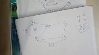 KRUSKALS ALGORITHM DSOU EDUCATION [upl. by Polito]