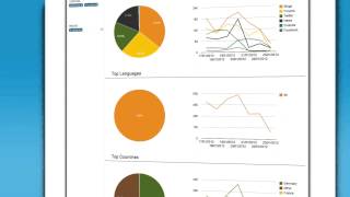 Talkwalker social media monitoring and analytics tool [upl. by Furmark]