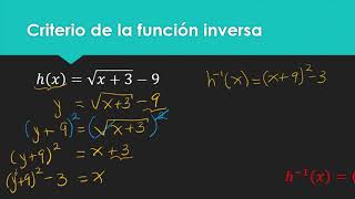 FUNCIONES INVERSAS Cómo determinar su criterio dominio y codominio [upl. by Eiramanit467]