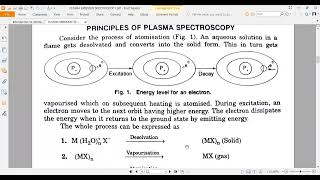 PLASMA EMISSION SPECTROMETRY A METHOD OF ANALYSIS OF VARIOUS ELEMENTS [upl. by Gatias458]