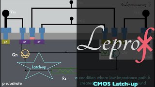 ⨘  VLSI  14  Latchup amp CMOS Technologies  LEPROF [upl. by Ecirpak]