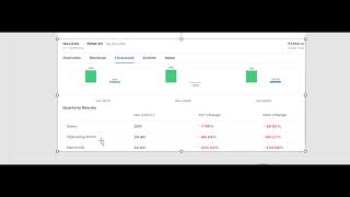 Nazara Technologies Results Today  Nazara Latest Results  Nazara Share  Nazara Tech Q1 Result [upl. by Davis]