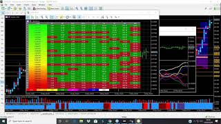 The power of the currency heatmap  all 28 currency pairs in one place [upl. by Bannon]