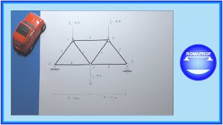 TRAVE RETICOLARE CARICATA SIMMETRICAMENTE CON TRE FORZE METODO DEI NODI Es n° 9  908 [upl. by Eustace891]