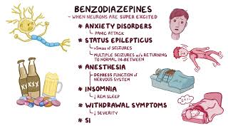 Benzodiazepines OSMOSIS ANS Pharmacology 💊 anxiolytics anticonvulsant hypnotic drugs [upl. by Obellia]