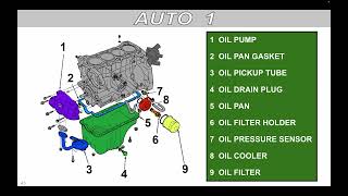 Lubrication System Day 1 [upl. by Ardnoel]