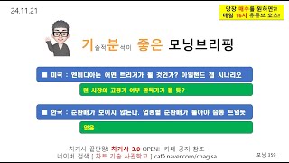 모닝브리핑 241121 아일랜드 갭 시나리오 현 시장의 고평가 여부 판독기가 될 듯  한국 업종별 순환매가 돌아야 숨통 트일듯  엔비디아 [upl. by Nodnorb254]