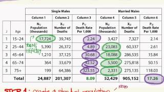 Direct Age Adjustments Mortality [upl. by Efeek495]