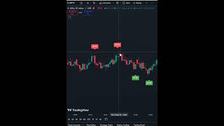 Accurate Scalping Tradingview Master Indicator  Super Powerful Scalping Indicator for Beginners [upl. by Kimble]