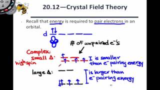 206 Magnetic Properties of Coordination Complexes [upl. by Forland330]