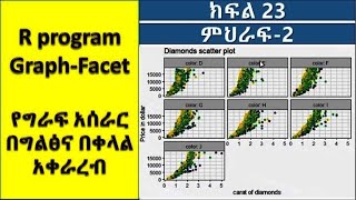 R program graph Facet Part 23የግራፍ አሰራር በአማርኛ [upl. by Aneerb]