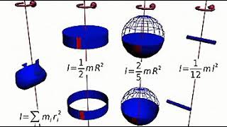 Inércia Rotacional [upl. by Eleni]