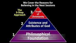 Grounded Apologetics Training Videos for Youth College Students and Parents [upl. by Enej741]