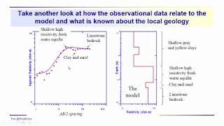 Geophysics Resistivity  Developing forward and inverse models with IX1D [upl. by Server]