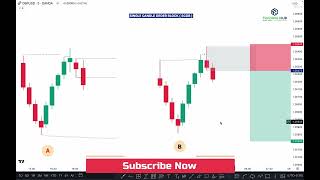 HTF POI and LTF Execution Based on SCOB TRADING Hub 🔥 [upl. by Dyal535]