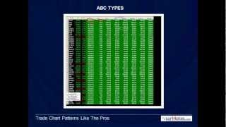 Trading ABC Patterns with Market Context By Suri Duddella [upl. by Payne]