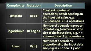 Algorithms and Complexity 2012 [upl. by Assetnoc]