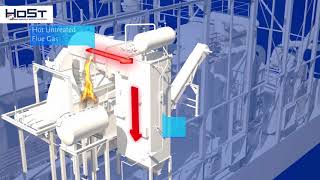 How Does a BiomassWoodfired Boiler Plant Work  HoSt Bioenergy Systems [upl. by Fredek300]