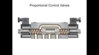 Types of Control Valves [upl. by Kopaz]