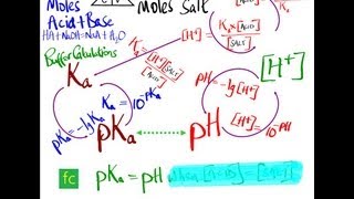 Buffer 2 General Principles and Strategies [upl. by Harikahs]