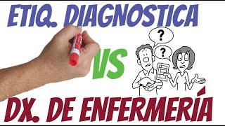 APRENDE LA DIFERENCIA Dx de enfermeria y Etiq diagnóstica [upl. by Glinys]