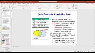 الفصل الخامس مادة مستودع البيانات والتنقيب خوارزمية ابريوري Apriori Algorithm [upl. by Snow]