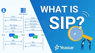 What is SIP [upl. by Guerra]