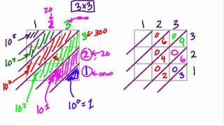 Lattice Multiplication 3 x 3 [upl. by Mirabelle]