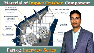 Material of Impact Crusher component  Working Principle  Why impact crusher so popular [upl. by Oruntha]