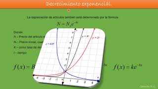 DECRECIMIENTO EXPONENCIAL [upl. by Luelle548]