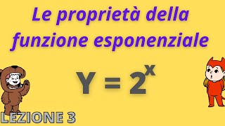 Grafici di esponenziali elementari  dominiocodominiosegnoasintoti crescenza e descrescenza [upl. by Nero274]