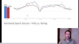 VHDL vs Verilog  Which Language Is Better for FPGA [upl. by Anivlem]