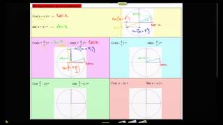 Transformation de formule en fonction de cos et sin [upl. by Einnij]