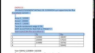 economie de marche financier  DRCIA  VAN  QCM  fin [upl. by Wallas690]