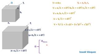 Dilatación volumétrica o cúbica expansión térmica Conceptos teóricos [upl. by Ateinotna]