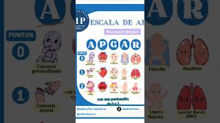 Eslaca de apgar en 60 segundos shorts medicinahumana [upl. by Azrim]