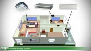 How Ductless MiniSplit Systems Work Single amp MultiZone Applications  Younitscom HD [upl. by Edrahs]