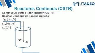 Reactor Continuo CSTR [upl. by Drarrej339]