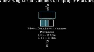 Write the Mixed Number 2 35 as an Improper Fraction [upl. by Friday]