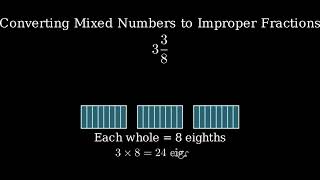 Write the Mixed Number 3 38 as an Improper Fraction [upl. by Ebner205]