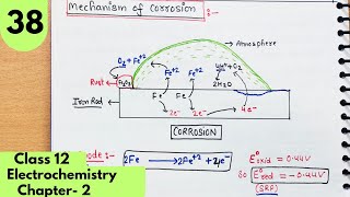 Corrosion Rusting of Iron  Methods of prevention of corrosion Electrochemistry Class12 chemistry [upl. by Eiramlatsyrc]