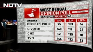 Left Right amp Centre  The Battle Of The States Poll Of Opinion Polls [upl. by Modie459]