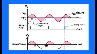 Thyristor Triggering [upl. by Pardo545]